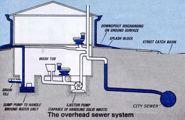 Sewer Ejector Pump Repair Service in New Jersey